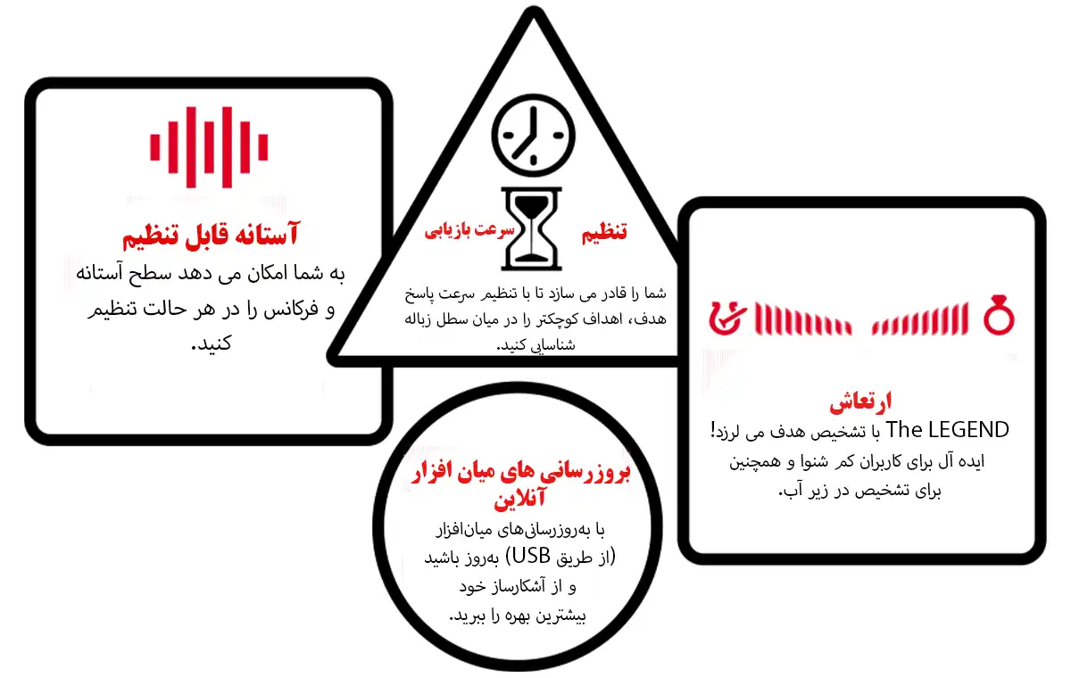 فلزیاب نوکتا لجند